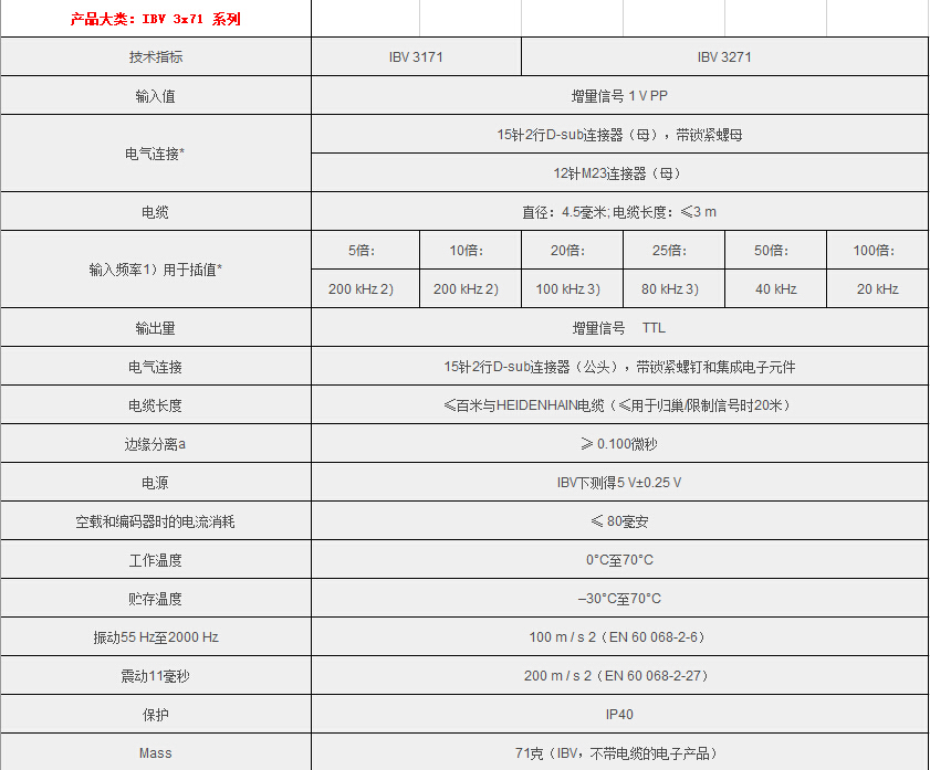 IBV 3x71系列介绍